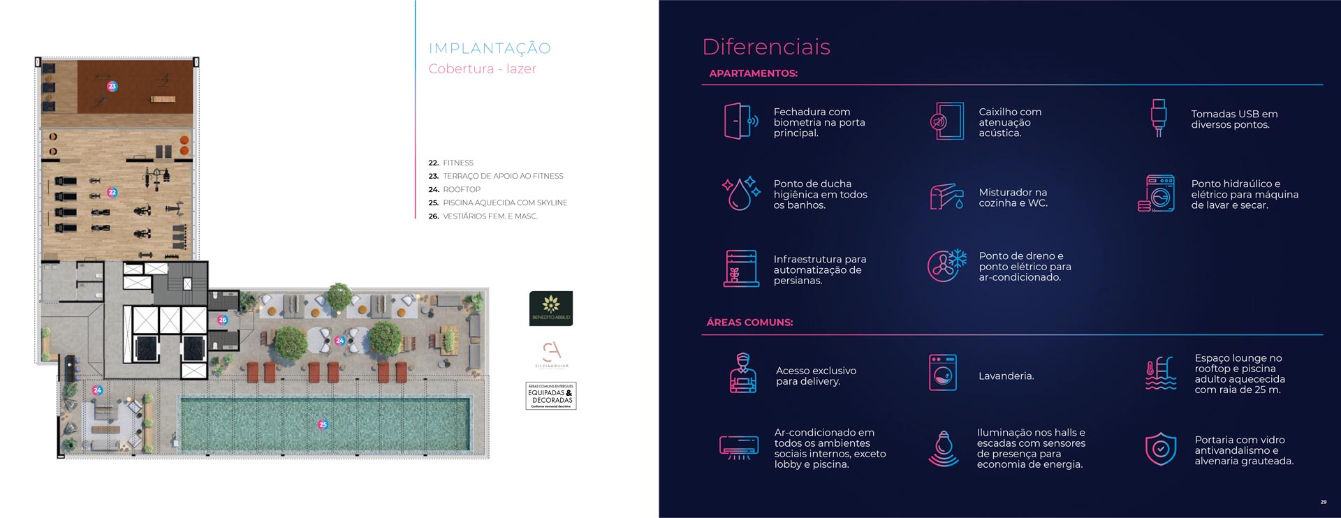 Helbor Patteo Klabin  — Implantação